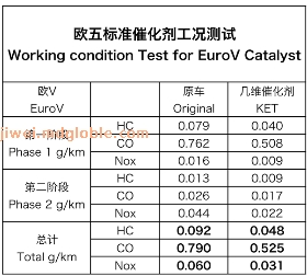 陶瓷载体催化剂